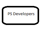 PS Developers